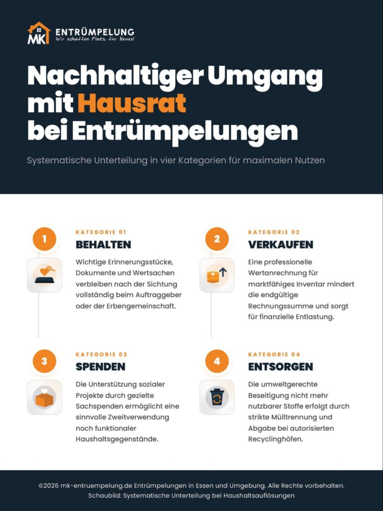 entruempelung ablauf bild 1