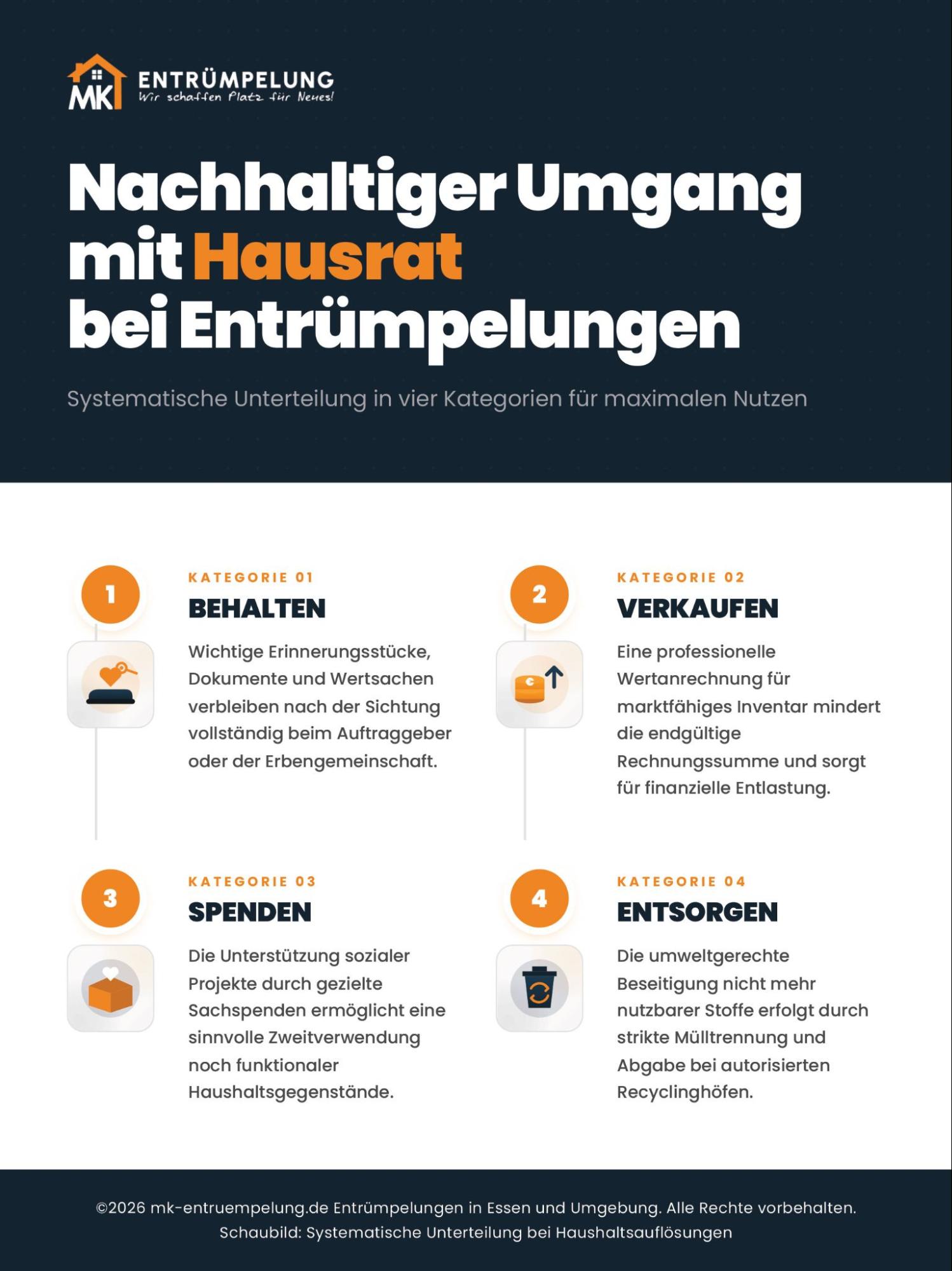 entruempelung ablauf bild 1