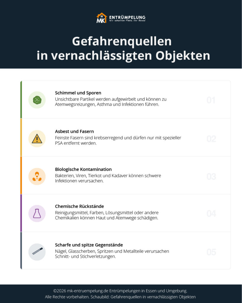 mk entruempelung gefahrenquellen in vernachlaessigten objekten