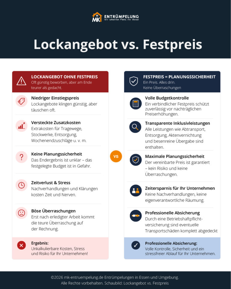 Infografik mit Unterschied zwischen Lockangebot ohne Festpreis vs. Festpreis-Angebot bei Entrümpelungen