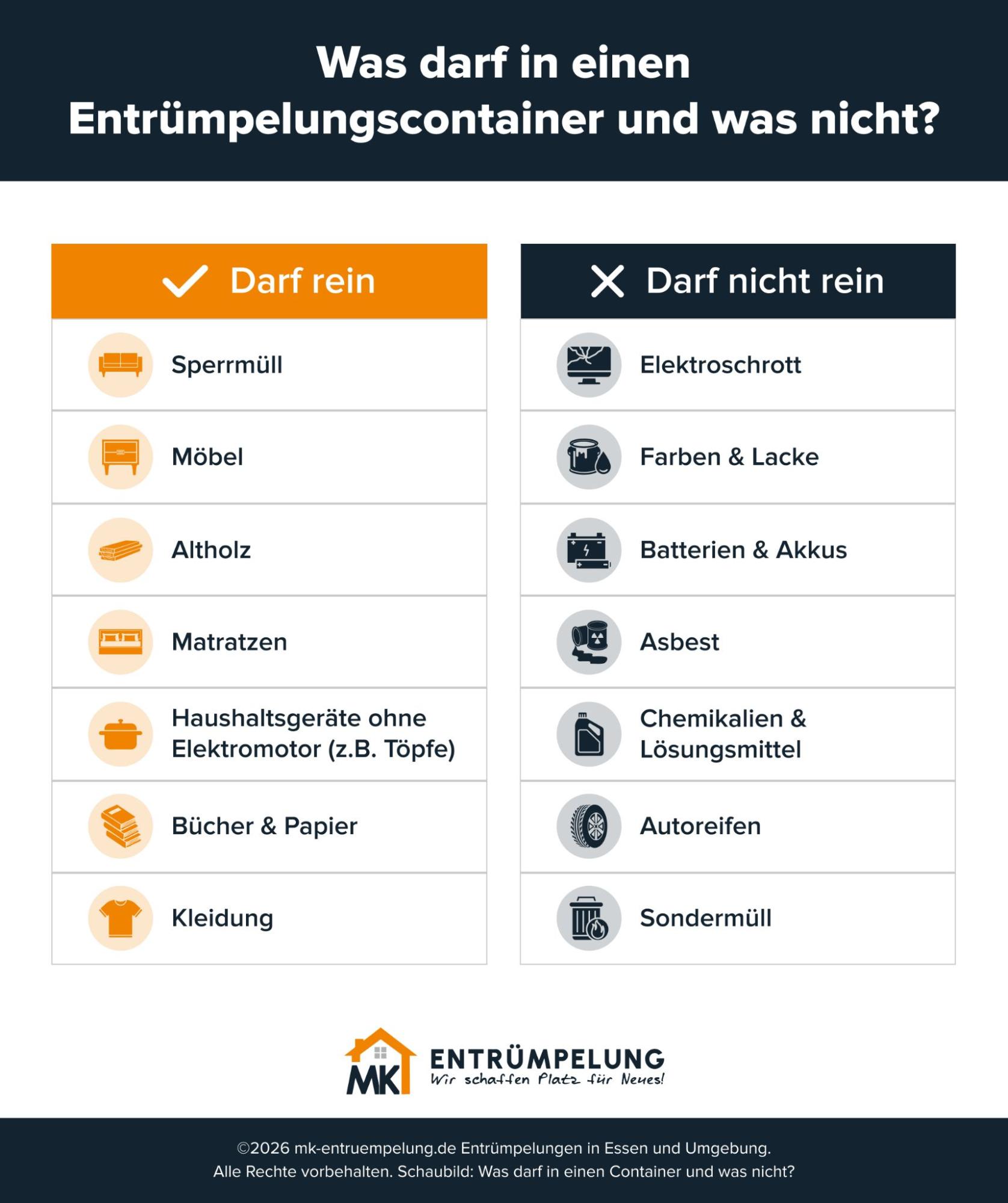 Infografik: Was darf in einen Entrümpelungscontainer? – Erlaubte und verbotene Inhalte im Überblick