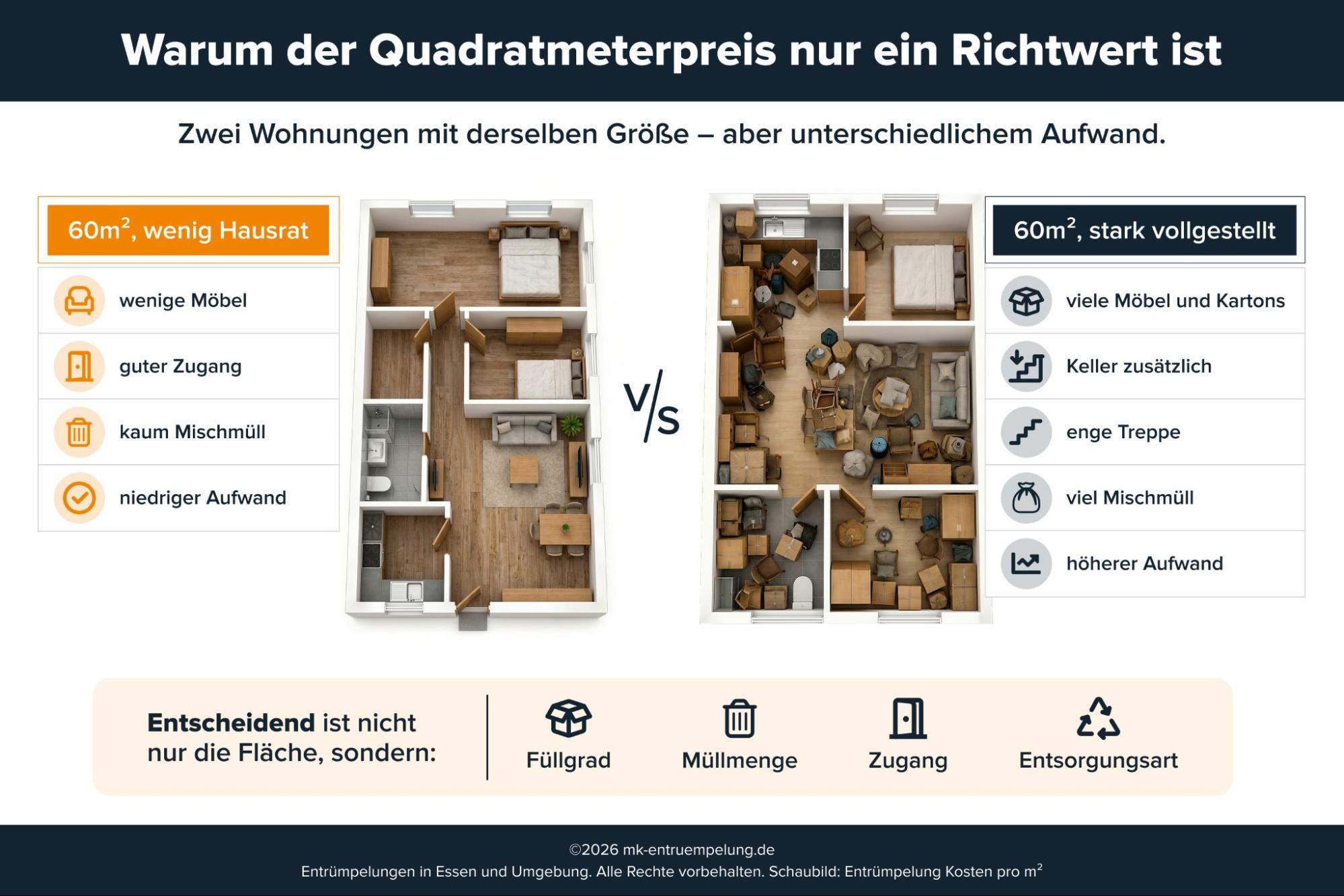 warum der qm preis nur ein richtwert is 1