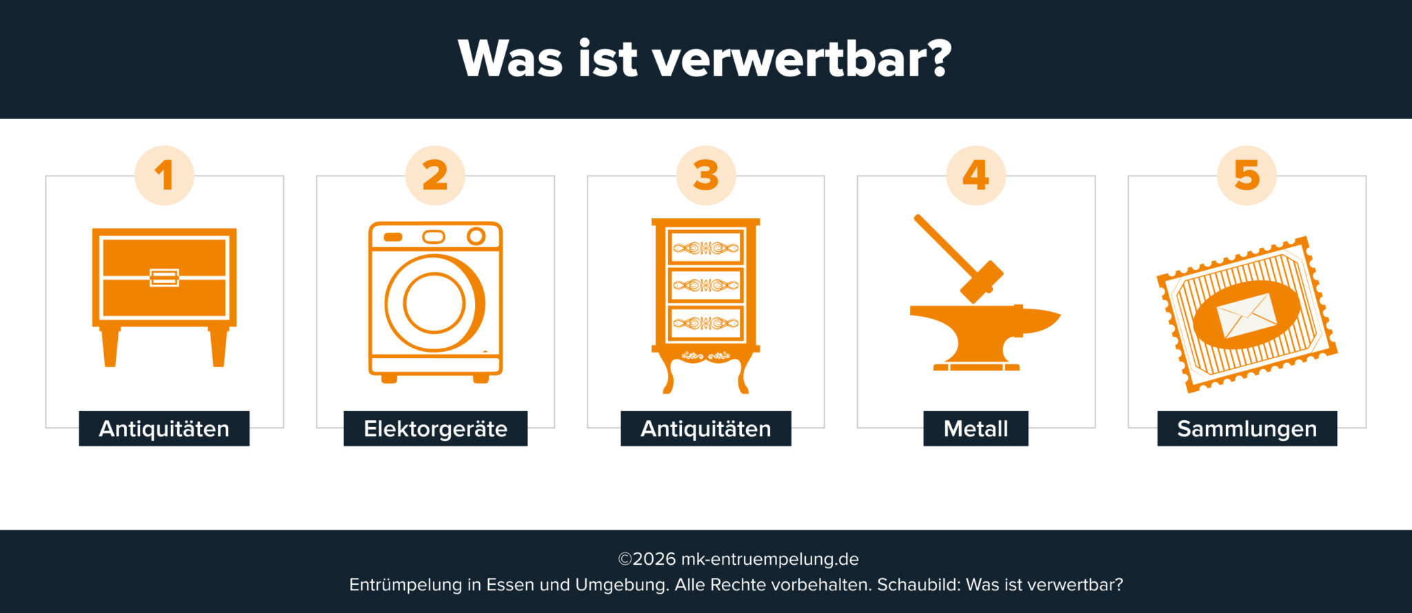 mk entruempelung infografik was ist verwertbar scaled