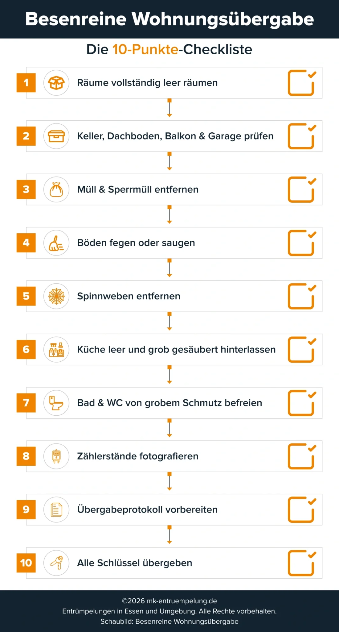 10-Schritte-Checkliste zur besenreinen Wohnungsübergabe