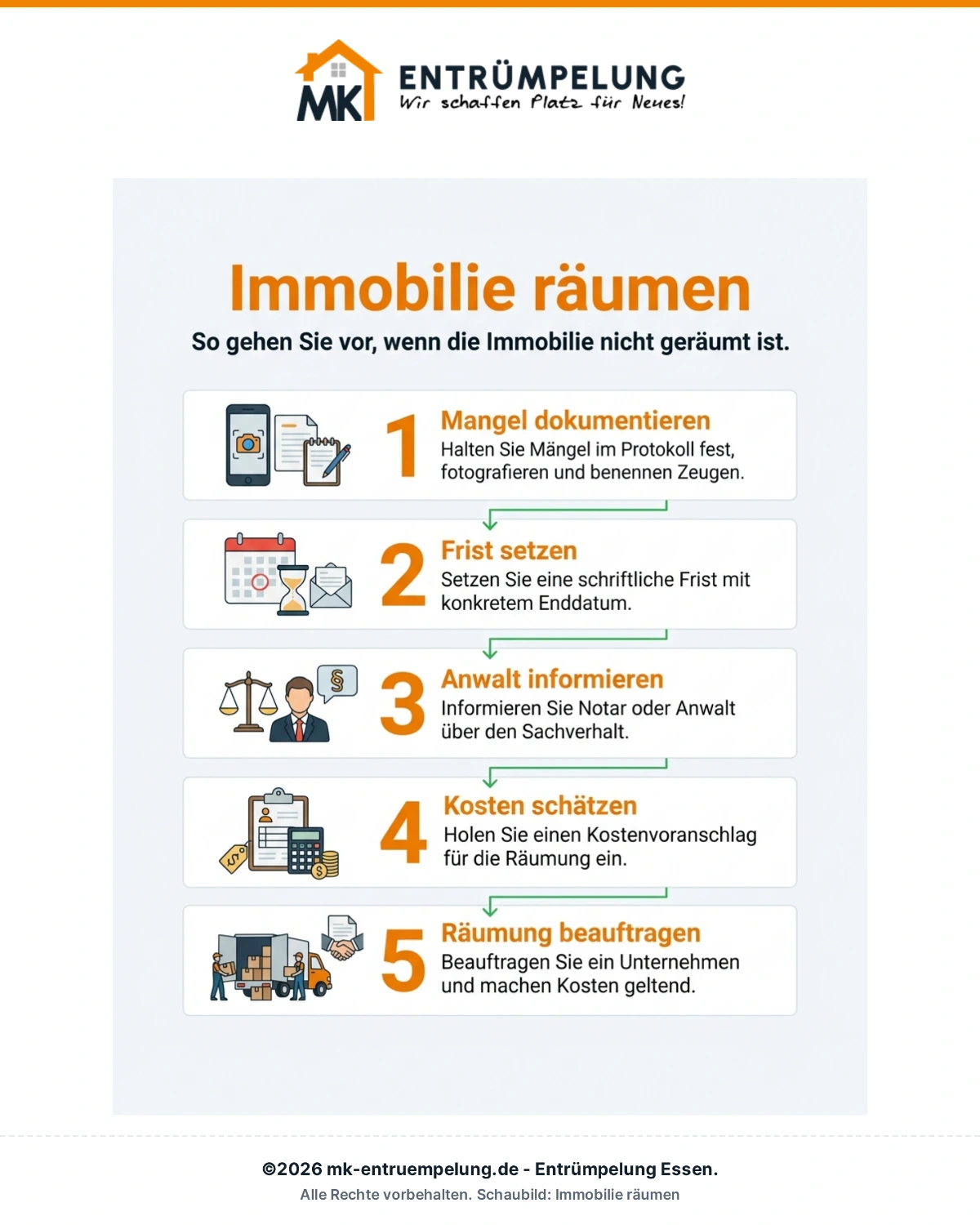 Infografik: Vom Übergabetermin zur geräumten Immobilie – 6 Schritte