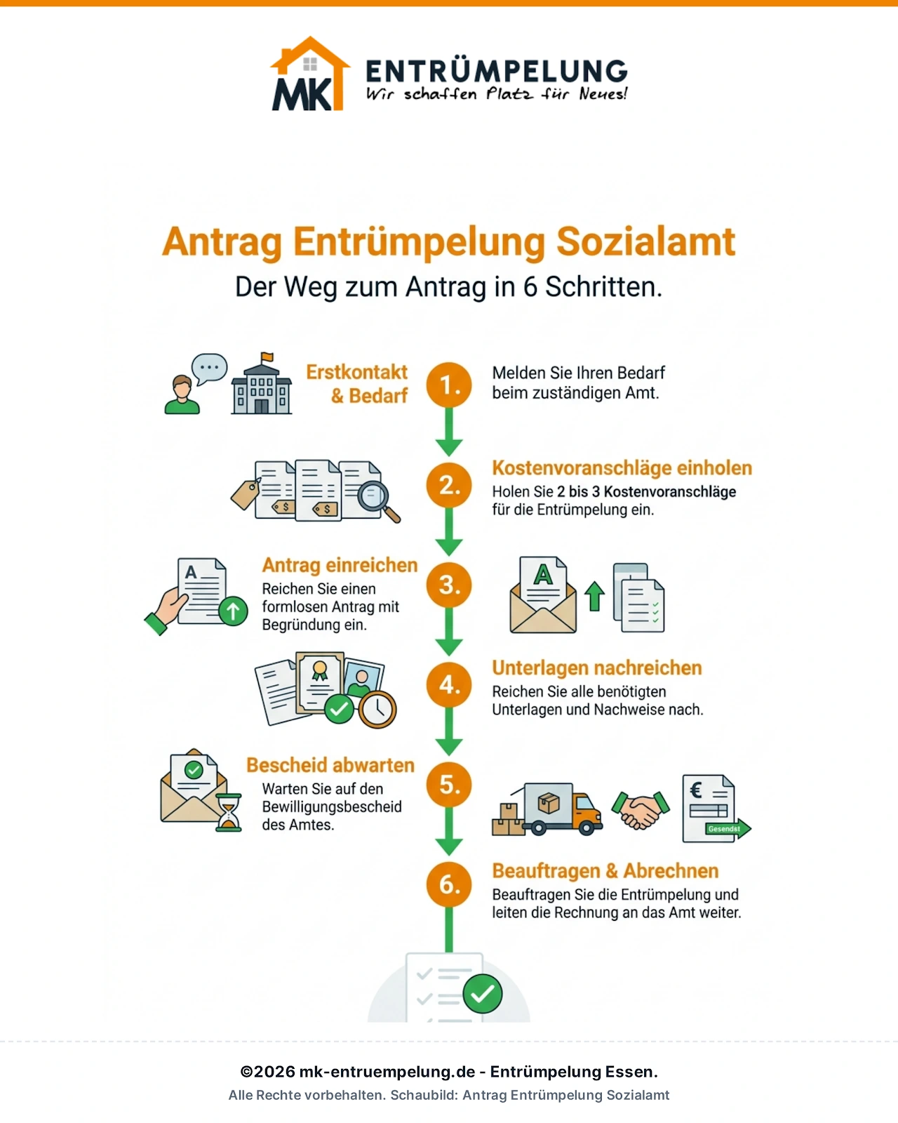 Infografik: Antrag Entrümpelung beim Sozialamt in 6 Schritten