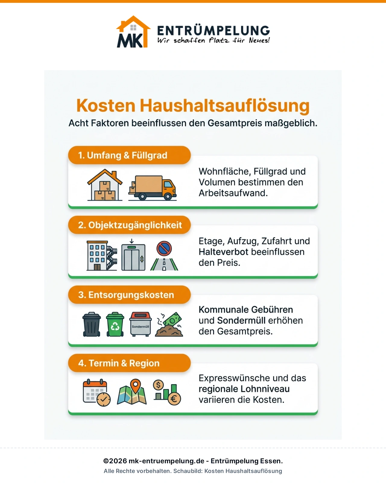 Infografik: Die 8 Kostenfaktoren einer Haushaltsauflösung