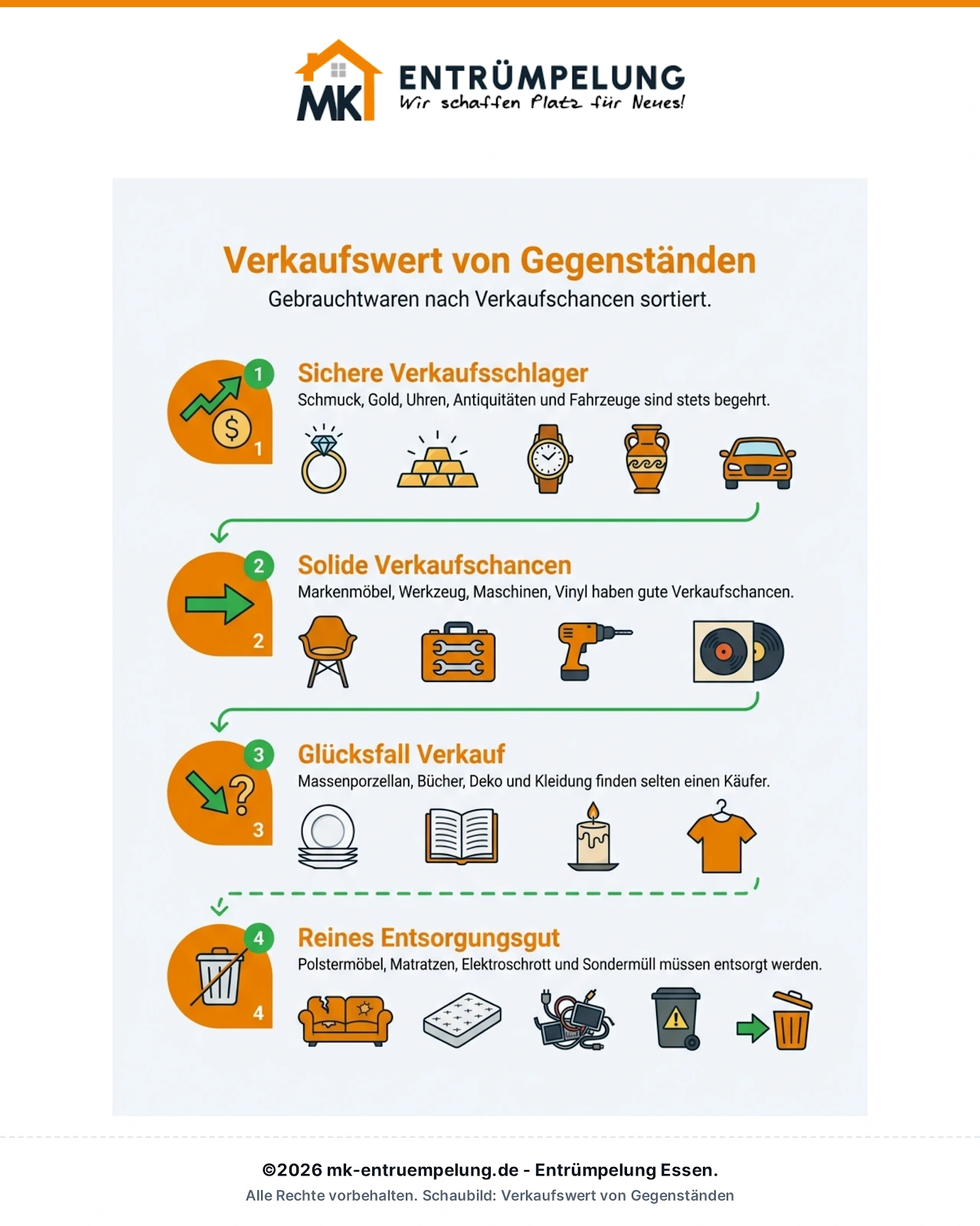 Infografik: Was ist noch etwas wert?