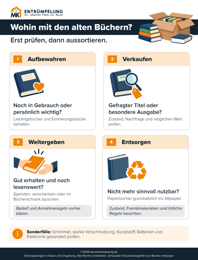 Entscheidungshilfe zum Bücherentsorgen: aufbewahren, verkaufen, weitergeben oder fachgerecht dem Altpapier zuführen.